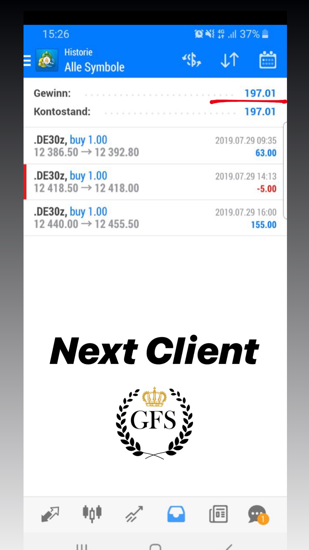 Golden Forex Signals Ergebnis Tag Trading Ergebnisse
